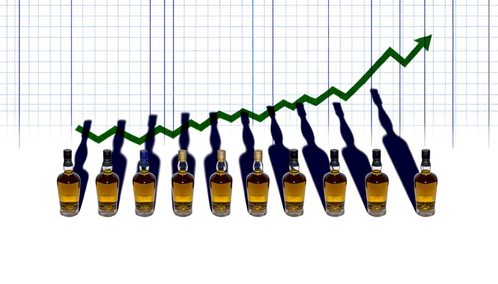 analyzing whisky sales trends